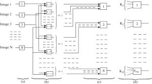 Analytical Calculation of Weights Convolutional Neural Network