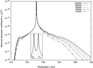 Full-quantum calculations of the pressure broadening \(D_{1}\) and \( D_{2}\) lines of Mg\(^{+}\) magnesium ion in a gas of ground-state He helium atoms