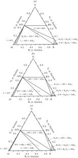 Thermodynamic Calculation of the Al–B–N Phase Diagram at Pressures up to 9 GPa