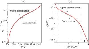 Field Electron Emission from Point Diamond Cathodes under Continuous Laser Irradiation