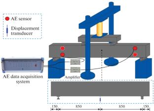 Visualization of Acoustic Emission Monitoring of Damage Evolution of Reinforced Concrete Beams under Bending