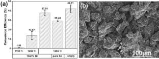 Production of multilayer graphene using molten Sn–Ni alloy as catalyst in a bubble column