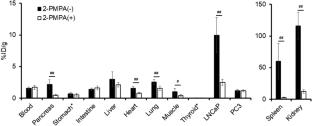 Novel technetium-99m-labeled bivalent PSMA-targeting probe based on hydroxamamide chelate for diagnosis of prostate cancer