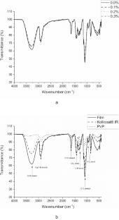 Bioadhesive Polymeric Films Containing Rhamnolipids, An Innovative Antimicrobial Topical Formulation