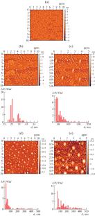 Formation of Zinc Oxide Nanoparticles in Aqueous Solutions of Carboxymethylcellulose and Their Physico-Chemical Properties