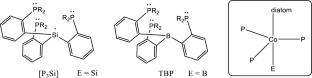 EDA-NOCV analyses of M−E2 bond: E2 binding and activation [E2 = N2, H2]