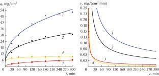 The Structure and Properties of the Promising Ultra-High-Temperature HfB2–HfC–SiC Ceramics Obtained from Heterophase SHS Powders