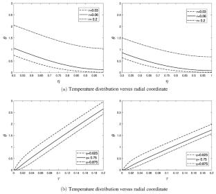 Exact Transient Heat Conduction of Functionally Graded Thick Structures