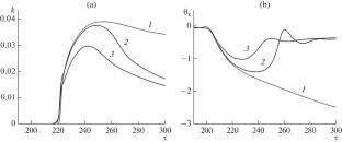 Influence of Front Instability on the Combustion Initiation in Gas-Free Mixture by Local Hot Point