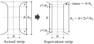 Experimental Study on the Dynamic Characteristics of Steel Slit Dampers with and Without Out-of-Plane Deformation Restraints