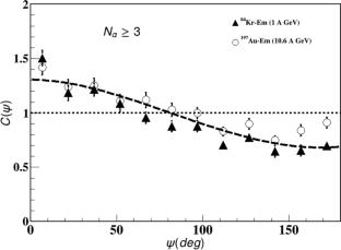 Utilize azimuthal correlation to examine the collective flow influence caused by the reaction between \(^{84}\)Kr nuclei and emulsion nuclei at 1 A GeV