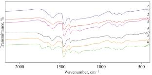 Molecular Basis of Asphaltene Stability