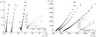 New PBI Membranes Doped with Methyl-Imidazolium Triflate Protic Ionic Liquid