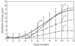 Structure of coatings produced on steel by Ni-Al based alloys after thermal cycling