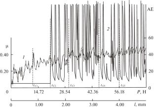 Properties of Titanium Carbonitride TiCN Coatings Obtained by Vacuum Arc Deposition