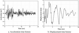 Investigating the seismic vulnerability of traditional ancient Tibetan buildings via structural subscaling experiments