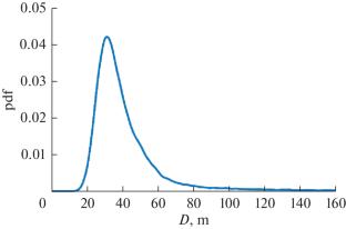 Surface Thermal Inertia of Near-Earth Asteroid (469219) Kamo`oalewa: Statistical Estimation and Implications