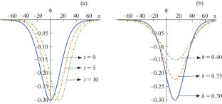 Higher Order Corrections on the Plasma Wave Characteristics with Cairns–Gurevich Distribution