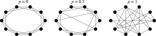 Periodic boundary condition effects in small-world networks