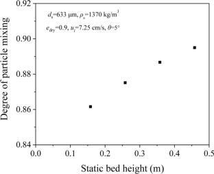 Prediction of hydrodynamic characteristics of a 3D liquid-solid tapered fluidized bed using kinetic theory of rough spheres