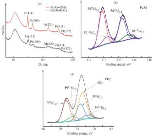 Hydrogenation of Furfural on Pt- and Pd-Containing Catalysts in an Aqueous Medium