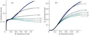 Asymptotic Analysis of the Inflow to a Fracture in an Oil–Gas Reservoir with Bottom Water