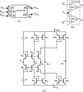 Active block EX-CCII based electrical circuit for practical impedance data of OSCC