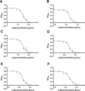 Determination of the antibacterial activity of various metal-doped carbon quantum dots