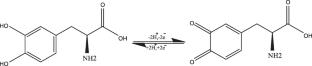 Determination of levodopa using a glassy carbon electrode modified with TiO2 nanoparticles and carbon nanotubes in real samples