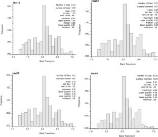 Sequential Gaussian simulation for mapping the spatial variability of saturated soil hydraulic conductivity at watershed scale