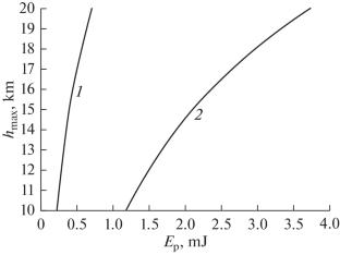 Numerical Study of the Possibilities of Wind Sounding in the Atmospheric Layer from 10 to 20 km with an Airborne Coherent Doppler Lidar