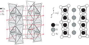 Calculation of the Effective Mass of Electrons and Holes of the TlGaTe\({}_{\mathbf{2}}\) Compound