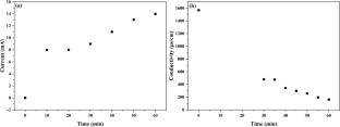 Enhanced Fluoride Removal in Wastewater Using Modified Activated Carbon in FCDI Systems