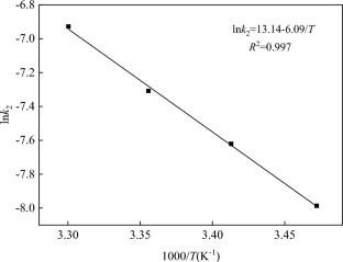 Removal of U(VI) from aqueous solution by Al0/Ni0 bimetallic material