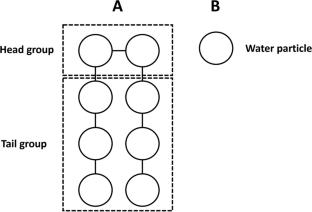 Inter-layer coupling strength in lipid bilayer can control the size of lipid domains