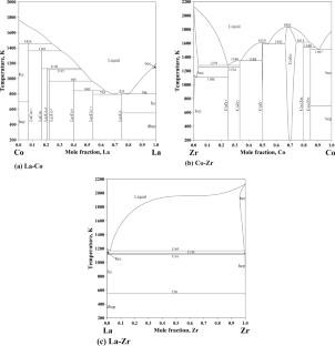 Experimental Determination of Phase Equilibria in the La-Co-Zr System