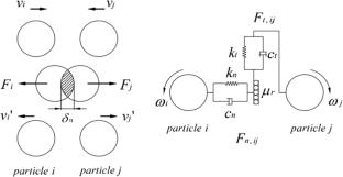 Effect of bottom bumpiness of vibrated closed container on granular dissipation behavior