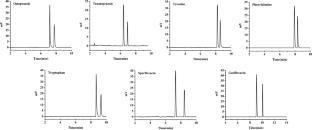 Preparation and study of a capillary electrochromatographic column prepared by conjugating β-CD COFs and gold-poly glycidyl methacrylate nanoparticles