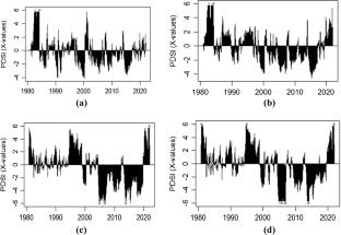 Spatiotemporal trend analysis of precipitation, temperature, and soil moisture in selected agrarian locations within Nigeria—a comparative study