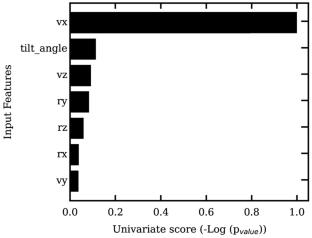 Comparative Analysis of Various Machine-Learning Models for Solar-Wind Propagation-Delay Estimation