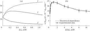 Regulation of Enzyme-Dependent Lysis of Microbial Cells: Is the Effector Target an Enzyme or Substrate?