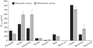 Neuraminidase Inhibitory Activities of Some Alcoholic Plant Extracts and Chemical Compounds