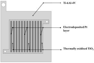 Patterned Pt-TiO2 coated flow field plates in PEM water electrolyzers for hydrogen production