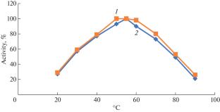 Concomitant Production and Utilization of Thermoacidic Phytases from Pichia kudriavzevii FSMP-Y17 in Broilers Feed