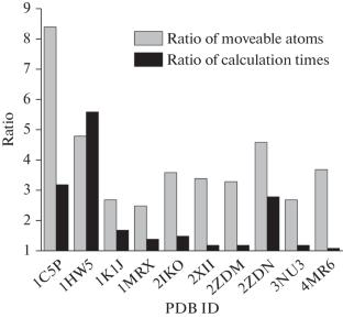 Comparison of COSMO Water Models in Quantum Quasi-Docking