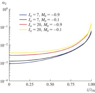 Effect of the Contribution of the Local and Nonlocal Optical Response of an Isotropic Gyrotropic Medium on the Components of the Minkowski Energy–Momentum Tensor of the Electromagnetic Field of the Self-Focusing Beam