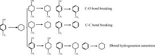 Simulating the coal tar hydrodeoxygenation reaction process based on three perspectives: deoxygenation, hydrogenation, and cracking