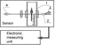 Selection of materials and technologies for the electrochemical synthesis of sodium ferrate