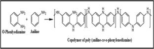 Synthesis of copolymer of aniline-o-phenylenediamine using nonionic surfactant Triton X-100: analysis of electrical conductivities and supercapacitor properties