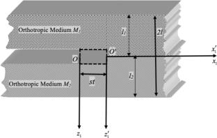 Moving crack caused by SH-wave propagating in a composite strip under distinct loading constraints